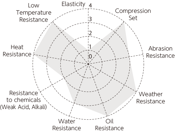 Pie Chart of Heat Resistant Phenol Wheels