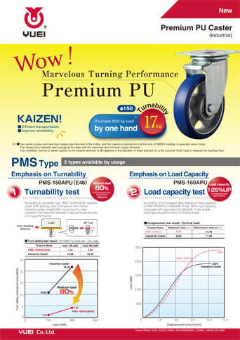 Premium Urethan Caster Industrial Type