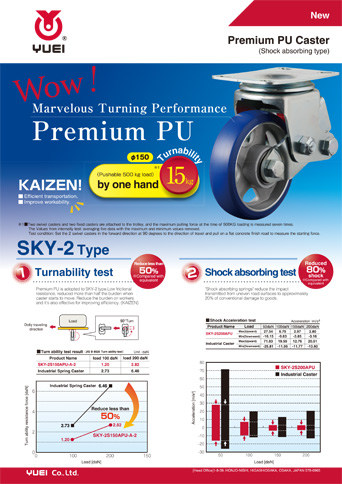 Premium Urethan Caster Shock Absorbing Type